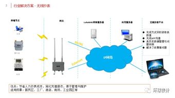 物聯網服務 滲透中，物聯網表計的變革可能緩慢，但從未缺席