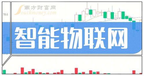 2025年智能物聯(lián)網(wǎng)概念股及上市公司名單盤點