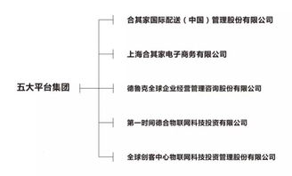 合其家科技集團(tuán)——引領(lǐng)物聯(lián)網(wǎng)服務(wù)新浪潮