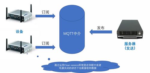 深度剖析 如何構(gòu)建穩(wěn)健、可擴(kuò)展的物聯(lián)網(wǎng)服務(wù)體系